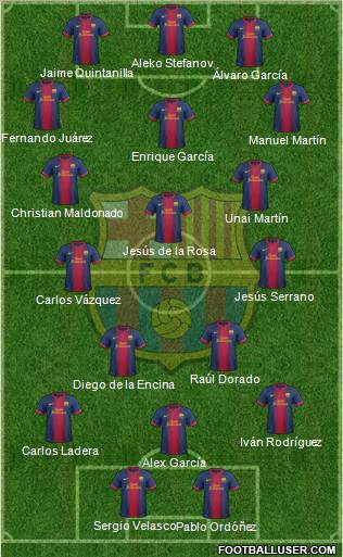 F.C. Barcelona Formation 2012