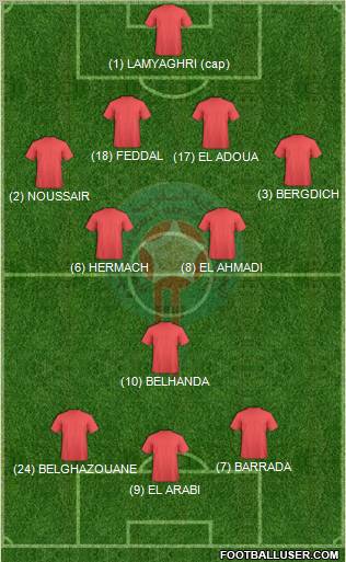 Morocco Formation 2012