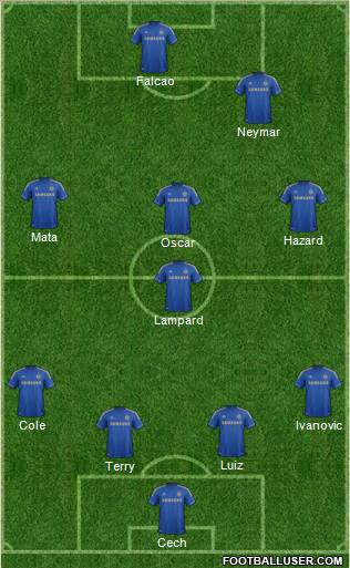 Chelsea Formation 2012