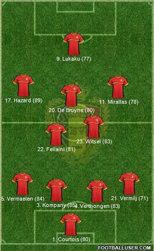 Belgium Formation 2012