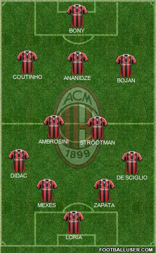 A.C. Milan Formation 2012