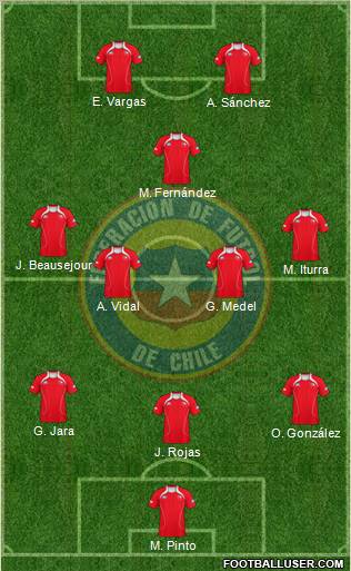 Chile Formation 2012