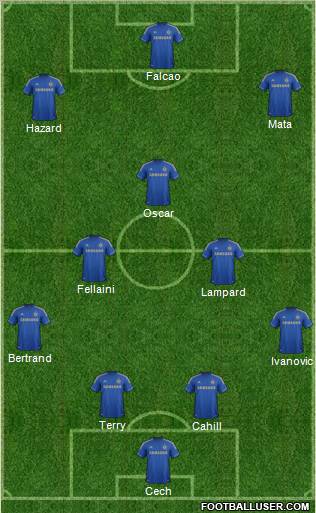 Chelsea Formation 2012