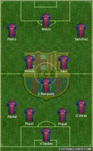 F.C. Barcelona Formation 2012