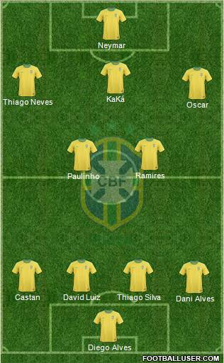 Brazil Formation 2012