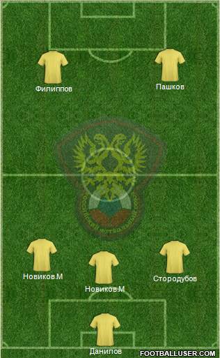 Russia Formation 2012