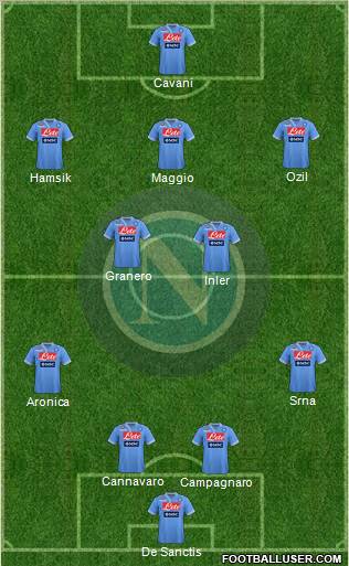 Napoli Formation 2012