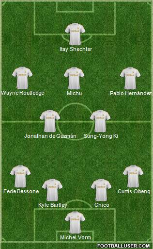 Swansea City Formation 2012