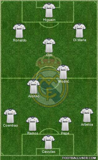 Real Madrid C.F. Formation 2012