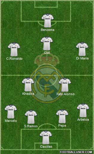 R. Madrid Castilla Formation 2012