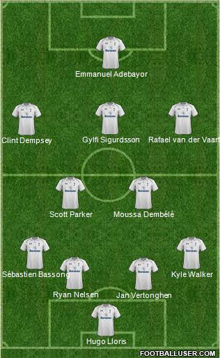 Tottenham Hotspur Formation 2012