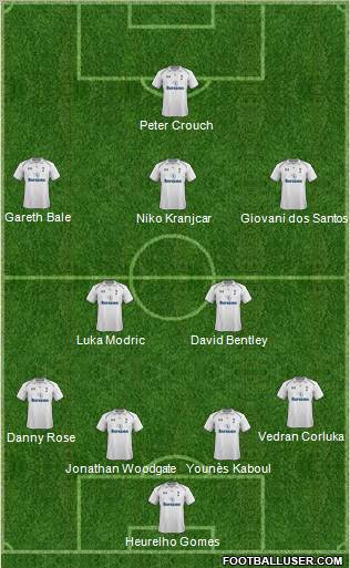 Tottenham Hotspur Formation 2012