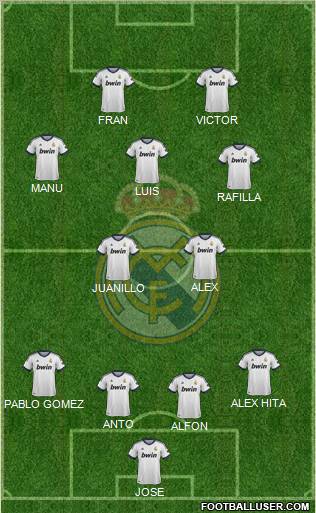 Real Madrid C.F. Formation 2012