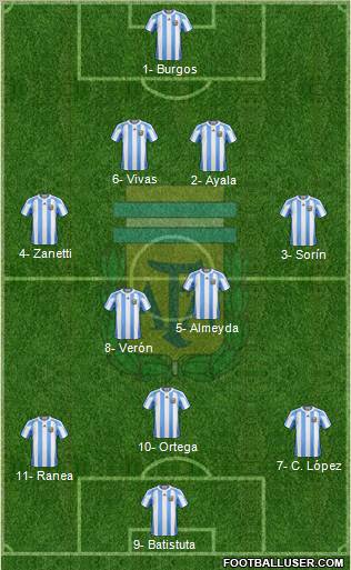Argentina Formation 2012