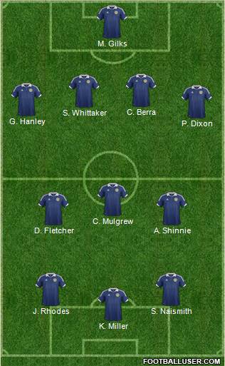 Scotland Formation 2012