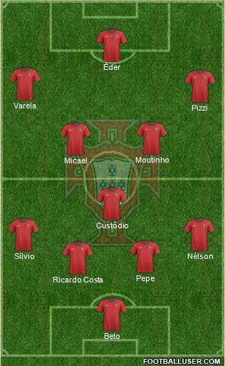 Portugal Formation 2012