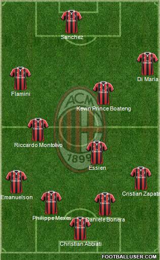 A.C. Milan Formation 2012