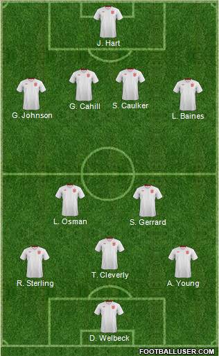 England Formation 2012
