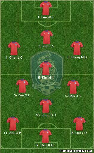 South Korea Formation 2012