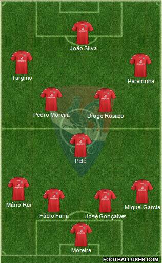 Gil Vicente Futebol Clube football formation