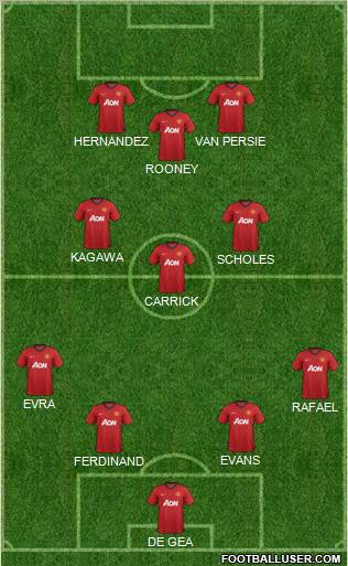 Manchester United Formation 2012