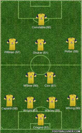 Oxford United Formation 2012