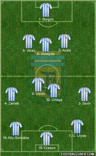Argentina Formation 2012