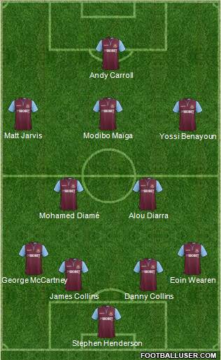 West Ham United Formation 2012