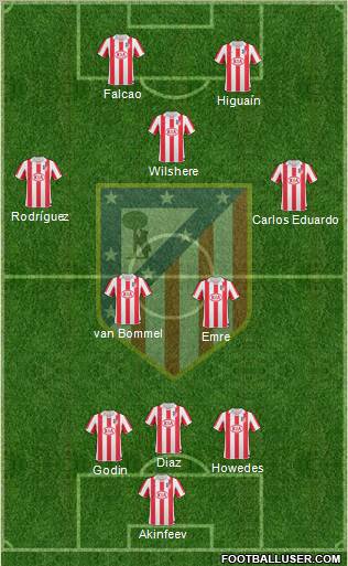 Atlético Madrid B Formation 2012