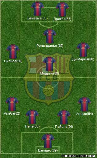F.C. Barcelona Formation 2012