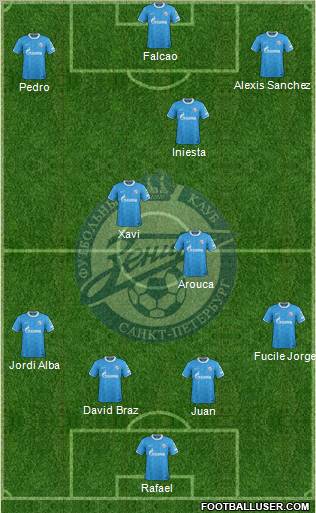 Zenit St. Petersburg Formation 2012
