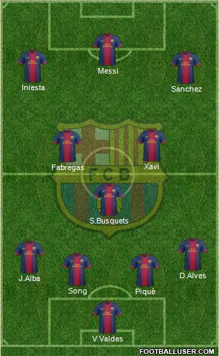 F.C. Barcelona Formation 2012