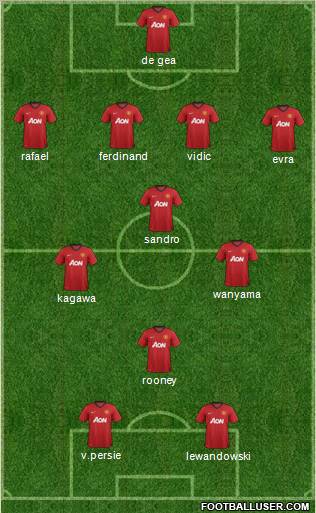 Manchester United Formation 2012