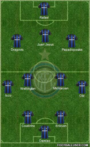 F.C. Internazionale Formation 2012