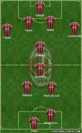 A.C. Milan Formation 2012