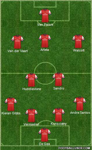 Arsenal Formation 2012