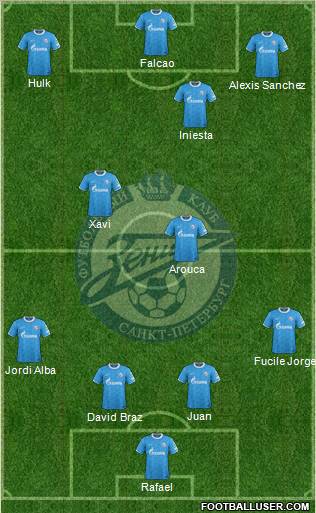 Zenit St. Petersburg Formation 2012