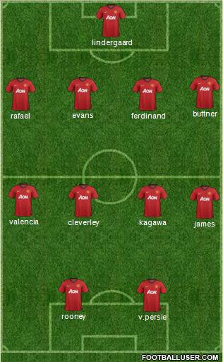 Manchester United Formation 2012