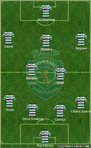 Sporting Clube de Portugal - SAD Formation 2012