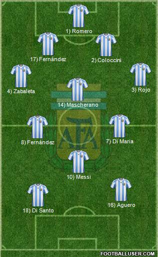 Argentina Formation 2012