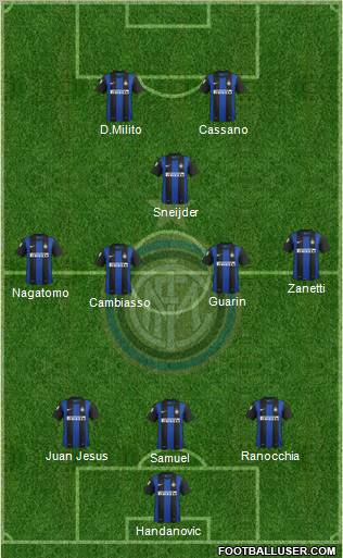 F.C. Internazionale Formation 2012