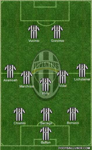 Juventus Formation 2012