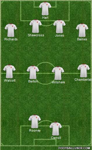 England Formation 2012
