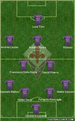 Fiorentina Formation 2012
