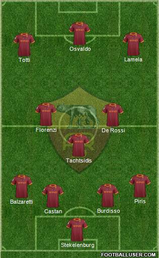 AS Roma Formation 2012