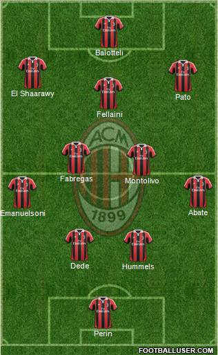 A.C. Milan Formation 2012