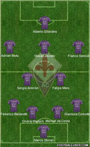 Fiorentina Formation 2012