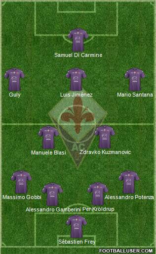 Fiorentina Formation 2012