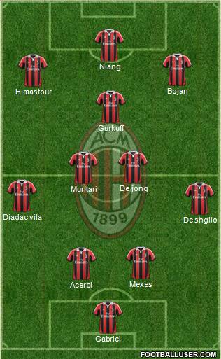 A.C. Milan Formation 2012