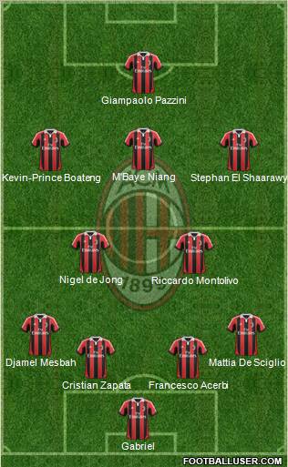A.C. Milan Formation 2012